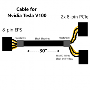 Custom Tesla V100 Power Cable for EVGA PSU - 30"