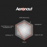 Chart: Thermal Grizzly Aeronaut rated for performance, durability, ease of use, price, extreme OC and non-conductivity