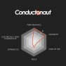 Chart: Thermal Grizzly Conductonaut rated for performance, durability, ease of use, price, extreme OC and non-conductivity