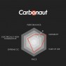 Chart: Thermal Grizzly Carbonaut rated for performance, durability, ease of use, price, extreme OC and non-conductivity
