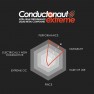 Chart: Conductonaut Extreme rated for performance, durability, ease of use, price, extreme OC and non-conductivity