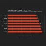 Chart: temperature difference of seven Thermal Grizzly thermal pastes in a TIM test, Duronaut Pro to Hydronaut