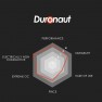 Chart: Thermal Grizzly Duronaut rated for performance, durability, ease of use, price, extreme OC and non-conductivity