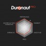 Chart: Thermal Grizzly Duronaut Pro rated for performance, durability, ease of use, price, extreme OC and non-conductivity