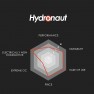Chart: Thermal Grizzly Hydronaut rated for performance, durability, ease of use, price, extreme OC and non-conductivity
