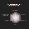 Chart: Thermal Grizzly Hydronaut Pro rated for performance, durability, ease of use, price, extreme OC and non-conductivity