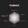 Chart: Thermal Grizzly Kryonaut rated for performance, durability, ease of use, price, extreme OC and non-conductivity