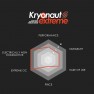 Chart: Kryonaut Extreme rated for performance, durability, ease of use, price, extreme OC and non-conductivity