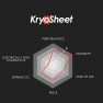Chart: Thermal Grizzly KryoSheet rated for performance, durability, ease of use, price, extreme OC and non-conductivity