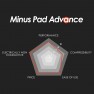 Chart: Thermal Grizzly Minus Pad Advance rated for performance, compressibility, ease of use, price and non-conductivity
