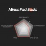 Chart: Thermal Grizzly Minus Pad Basic rated for performance, compressibility, ease of use, price and non-conductivity