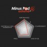 Chart: Thermal Grizzly Minus Pad Extreme 2 rated for performance, compressibility, ease of use, price and non-conductivity