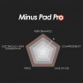 Chart: Thermal Grizzly Minus Pad Pro rated for performance, compressibility, ease of use, price and non-conductivity