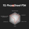 Chart: Thermal Grizzly PhaseSheet PTM rated for performance, durability, ease of use, price, extreme OC and non-conductivity