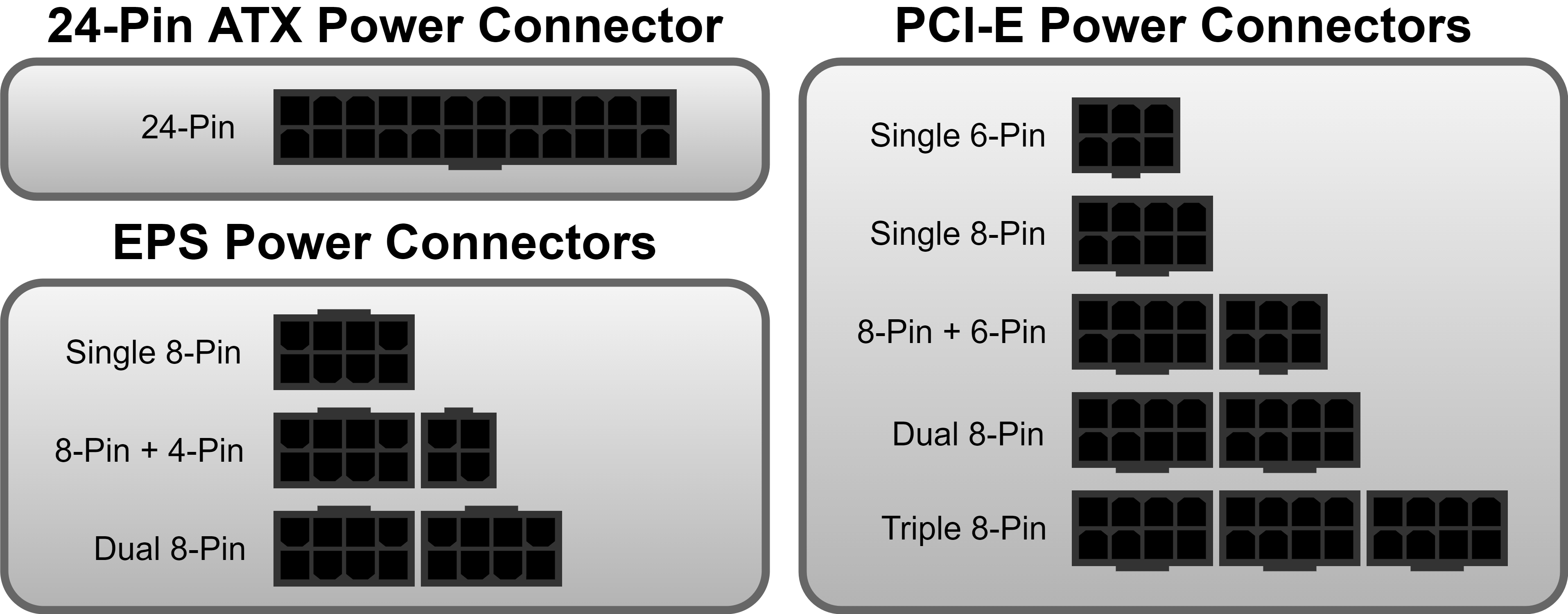 Example connectors for PC power plugs